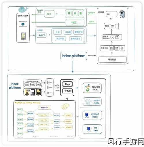 探索 Go 语言分布式系统开发的性能优化秘籍