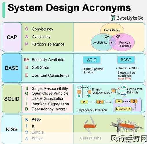 探索 Go 语言分布式系统开发的性能优化秘籍