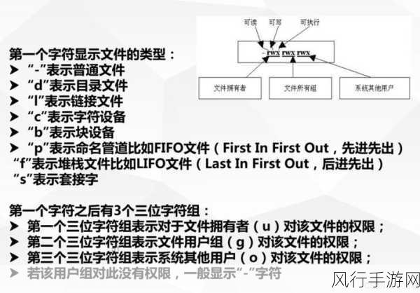 深入解析 Linux 的 ls 命令，显示文件属主和属组的秘诀