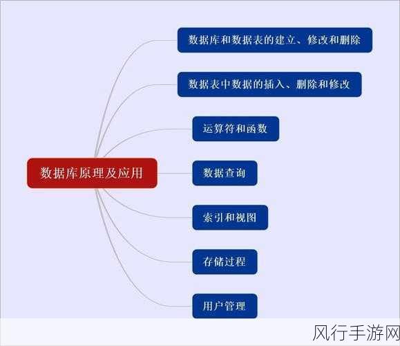 探究 MemSQL 数据库的规模承载能力