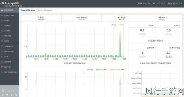 掌握 ArangoDB 数据复制因子配置的关键技巧