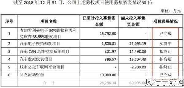 闻泰科技部分募投项目圆满结项，资金优化助力手游布局