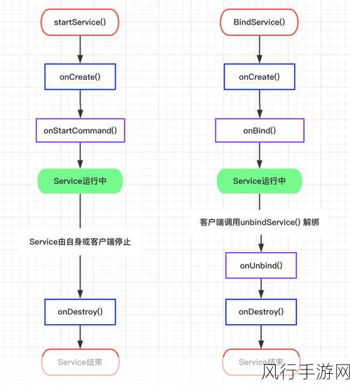 掌握 Android 服务组件停止服务的关键技巧