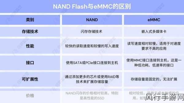 深度剖析 OrientDB 二进制数据存储性能