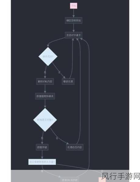 Python Selenium 爬虫应对反爬策略的深度解析