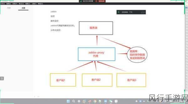 深入探究 Oracle AWR 对系统健康的监控之道