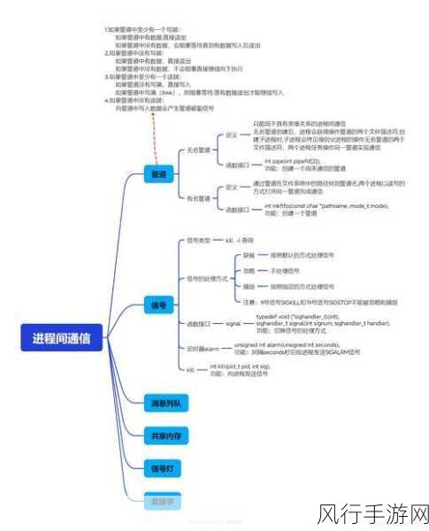 探索 Egret 框架中的网络通信编写之道