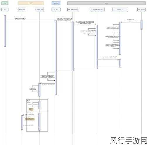 探索 Egret 框架中的网络通信编写之道