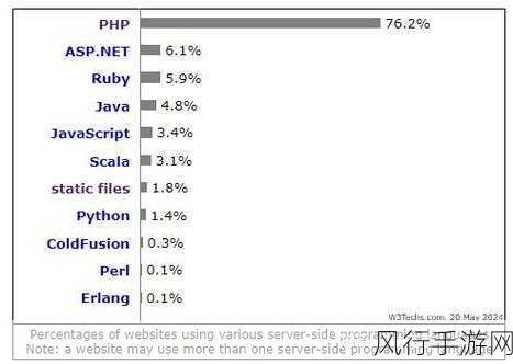 探索 PHP Swoole 性能提升的有效策略