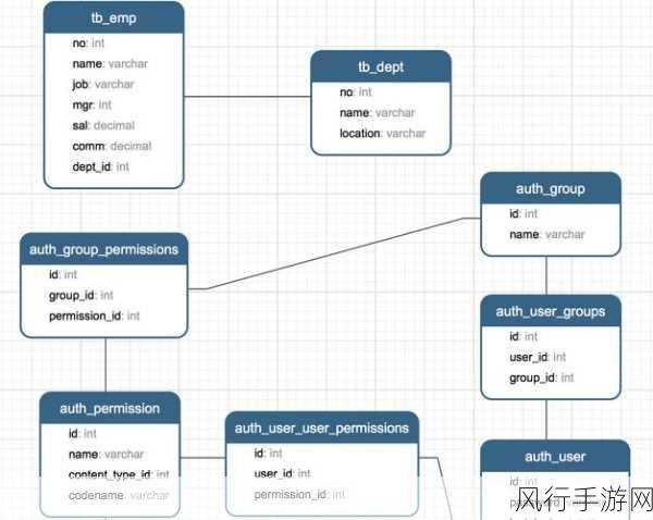 深入探究 Python Django 框架的请求处理机制