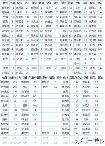 烟雨江湖，万象魔功搭配策略解析与财经数据