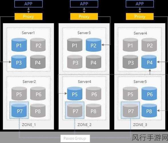 深入探究 Oracle 数据库中 VARCHAR 分区的奥秘