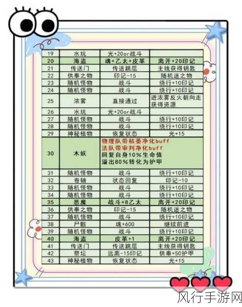 地下城堡3秘境10通关秘籍，解锁财富新篇章