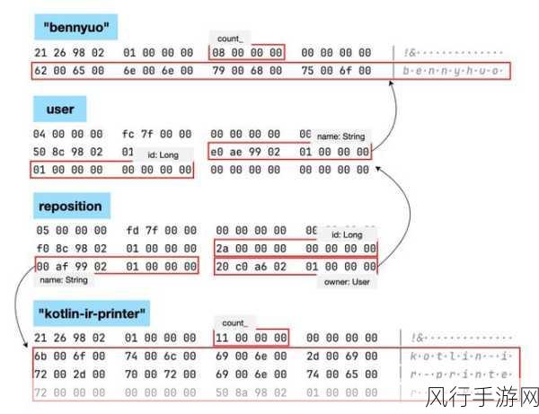 探索 Kotlin 注解，理解的关键与挑战