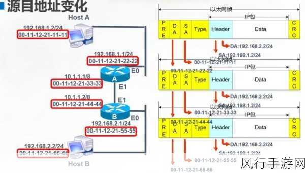 揭开静态路由与策略路由的神秘面纱