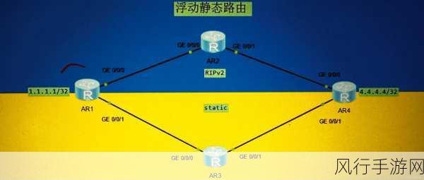 揭开静态路由与策略路由的神秘面纱