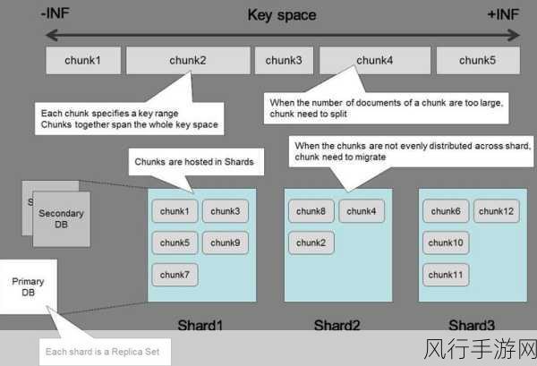 探索 MongoDB 数据建模的业务适用领域