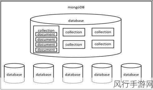 探索 MongoDB 数据建模的业务适用领域