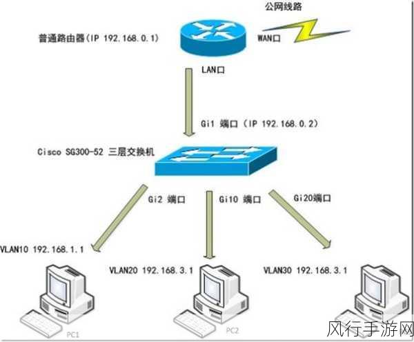 揭开局域网路由器与广域网接入路由器的神秘面纱