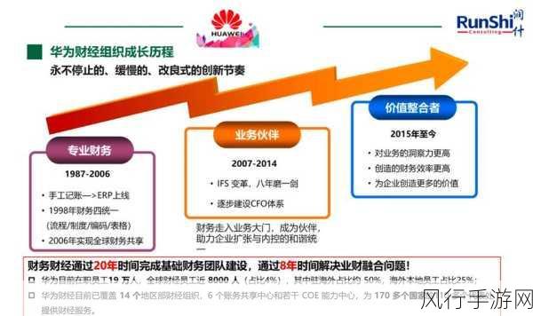 华为NOVR，技术创新引领手游新体验，财经数据揭示市场潜力