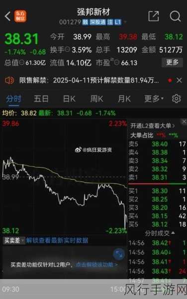 新股N强邦上市首日狂涨1070%，手游行业瞩目其资本奇迹