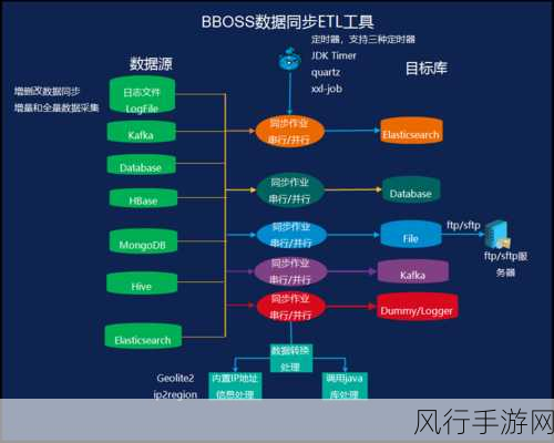 探索 HBase 数据导出与其他系统的无缝集成