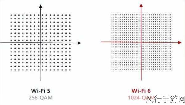 探索 M720Q 软路由是否支持 Wi-Fi 6 的真相