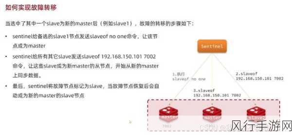 深入解析 Redis HSET 的用法及应用场景