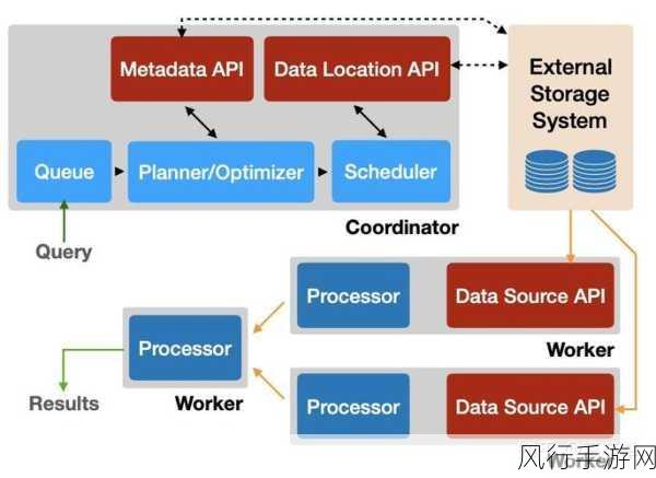 探索 SQL OLAP 的局限性