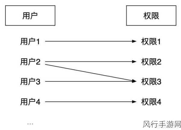 深度解析 Robotium 框架中的权限处理之道