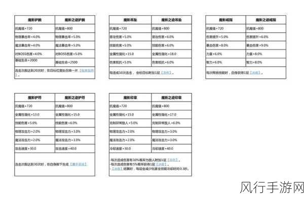 晶核团本奖励深度剖析，攻略秘籍与注意事项全览