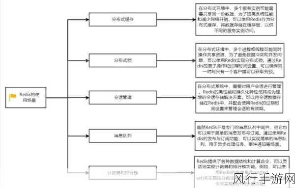 Redis 关系型数据库，适用范围的深度解析