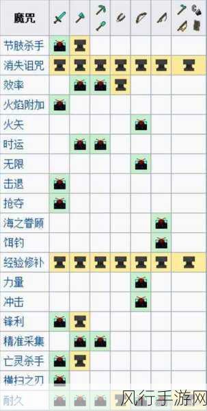 我的勇者炎魔心脏深度解析，武器属性与获取策略