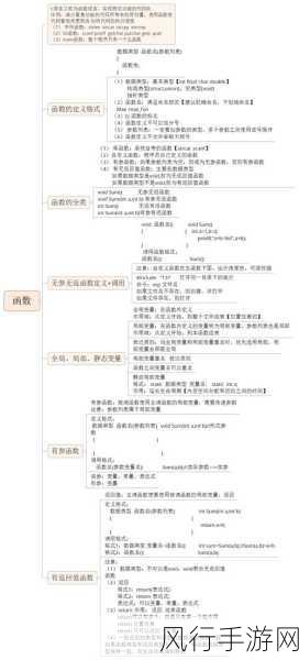 探索 ArangoDB 函数定义的简洁之道