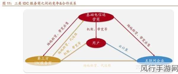 探索 C Callback 的显著优势