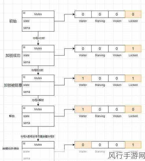 深入解析 Go 语言互斥锁的神奇力量