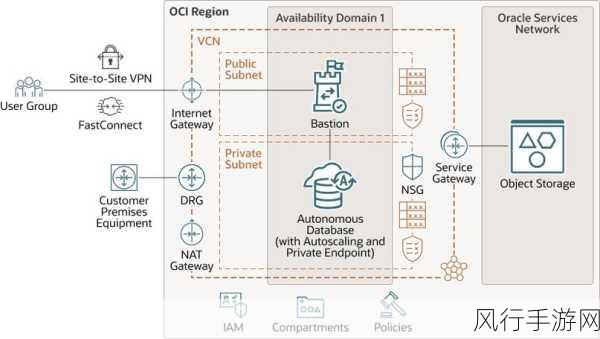 探索，Oracle 数据库的适用场景剖析