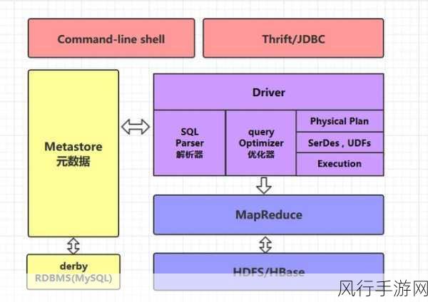 高效应对 Hive 集群故障的策略与方法