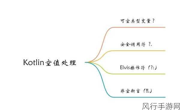 深入解析 Kotlin 可空类型中的空值处理之道