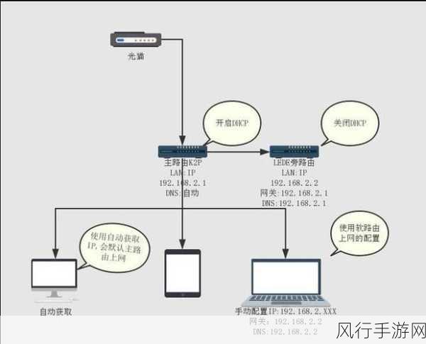 解锁极路由 4 增强版新玩法，刷 OpenWrt 教程全攻略