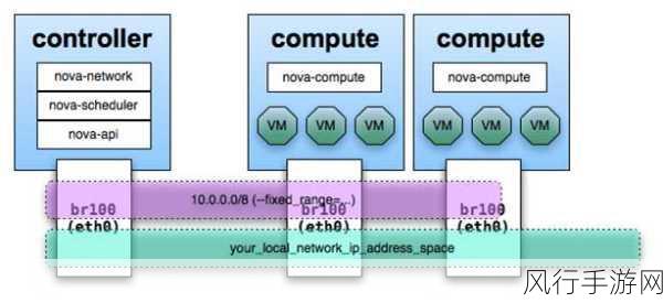 探索 OpenStack 数据库的数据压缩之道