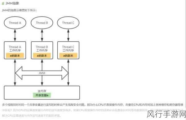 探索 pthreads 中的线程通信机制