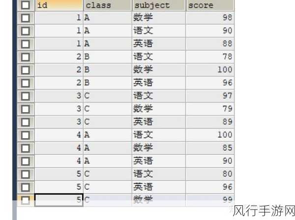 探索 Function SQL 的多样类型