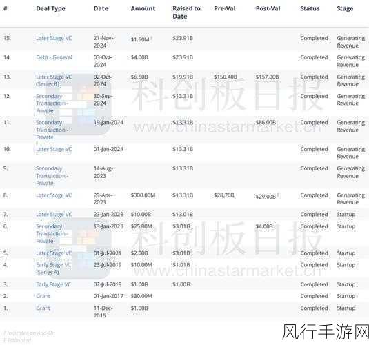 OpenAI新模型定价高昂，2000美元草莓挑战手游公司成本线