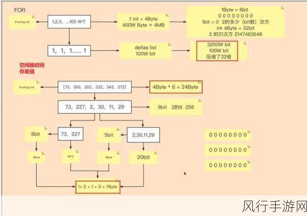 深入探究 HBase 二级索引的设计原则