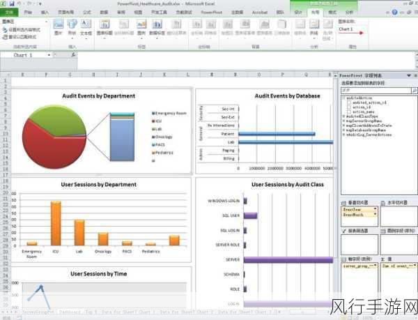 探索 SQL Server 报表服务中的图表生成能力