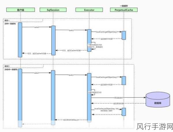 探索 ArangoDB AQL 连接查询的性能表现