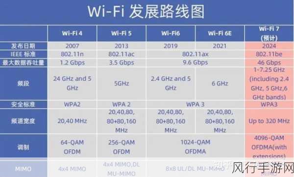 告别租房 Wi-Fi 信号差的困扰，几招轻松搞定！