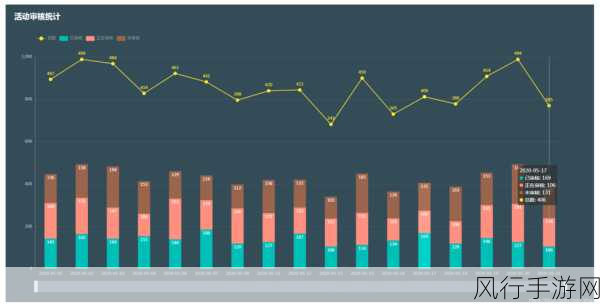 探索 Echarts 图表绘制的响应速度提升之道