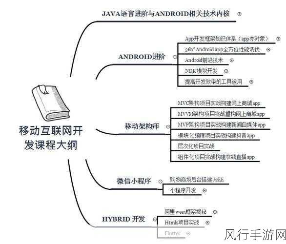 探索 Android AppWidget 中定时任务的实现之道